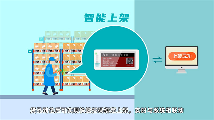 蓝狮在线仓库电子价签解决方案.jpg