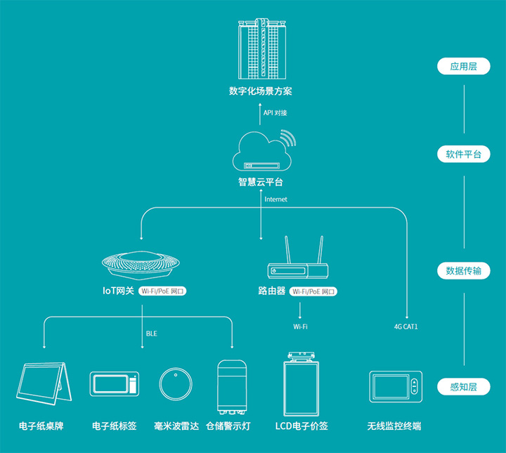 蓝狮在线电子价签.jpg