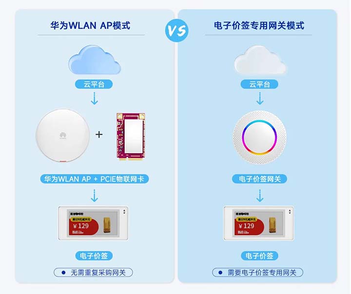 蓝狮在线电子价签.jpg